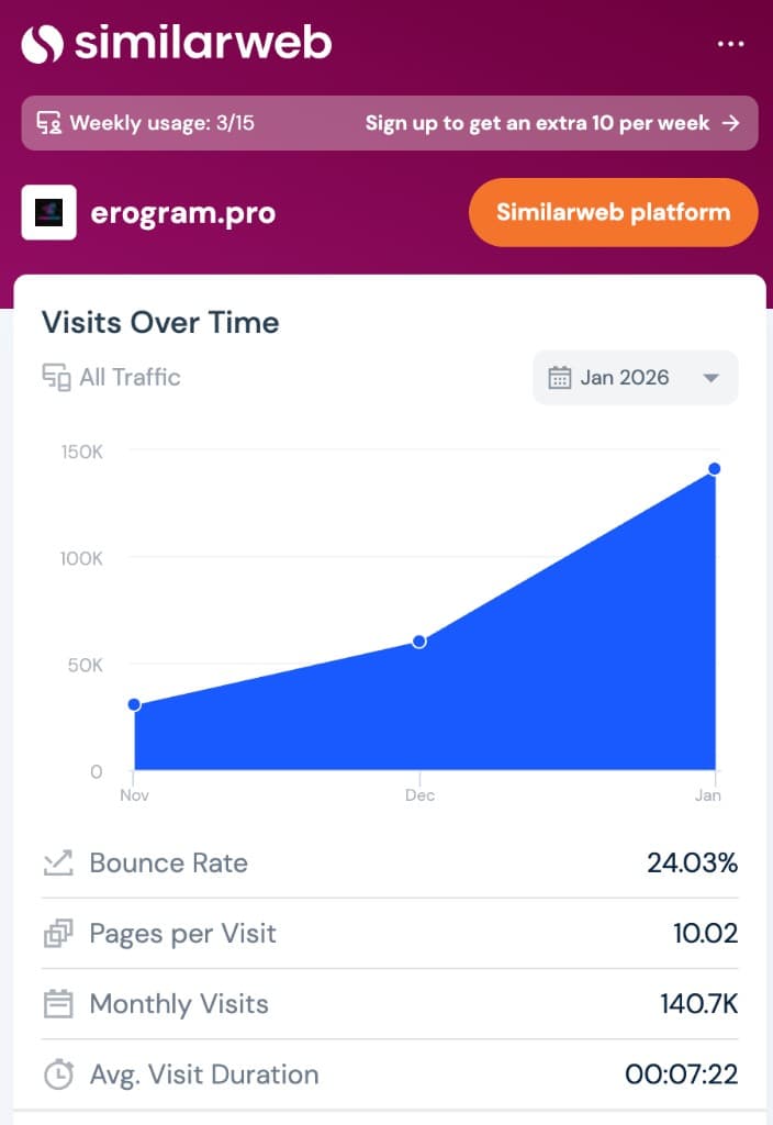 SimilarWeb traffic chart — erogram.pro