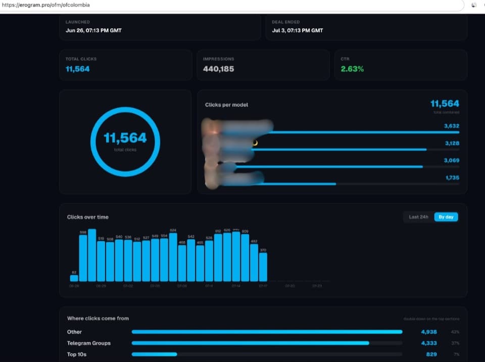 Agency dashboard preview
