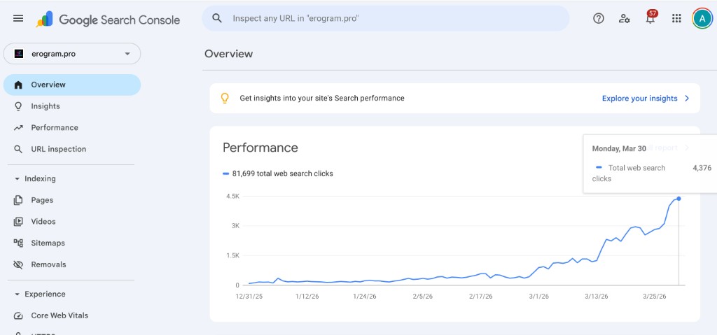 Google Search Console showing Erogram organic traffic growth